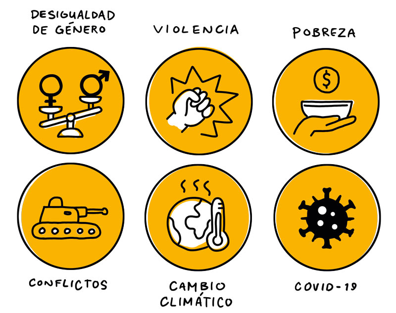 Image 1.1: Problems that disproportionately affect youth