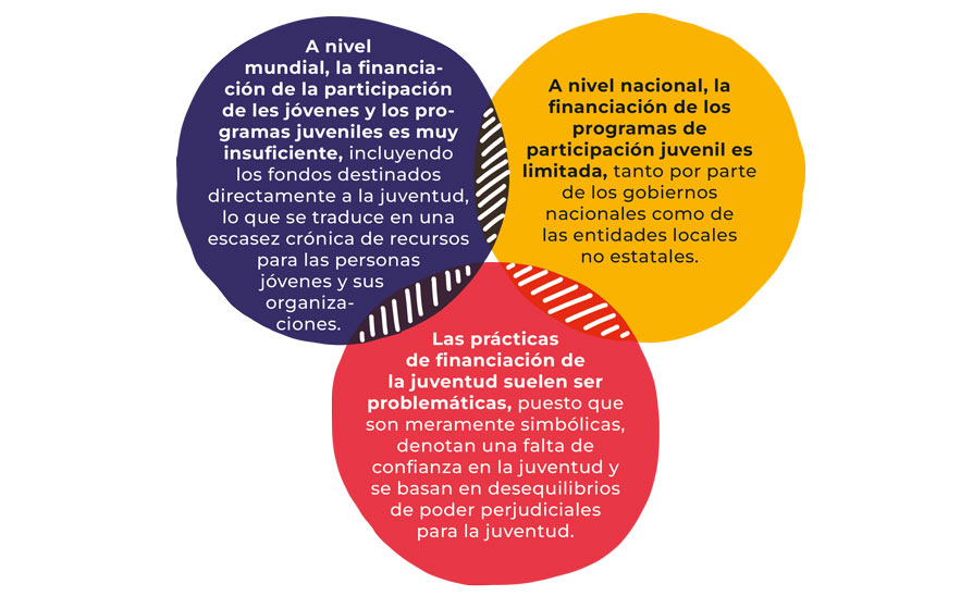 Image 3.1: Barriers to accessing funding[a][b][c][d][e][f][g]