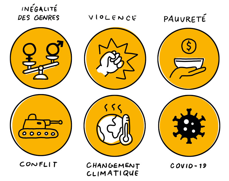 Image 1.1: Problems that disproportionately affect youth