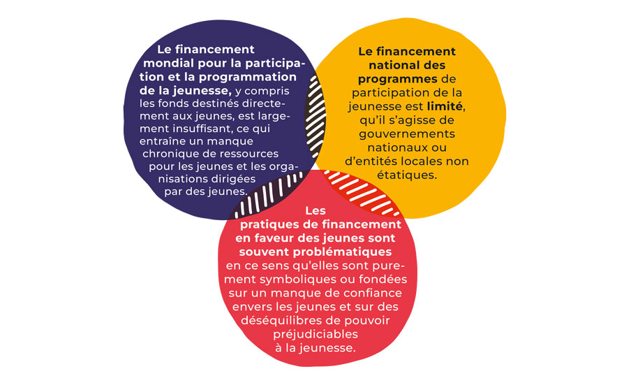 Image 3.1: Barriers to accessing funding[a][b][c][d][e][f][g]
