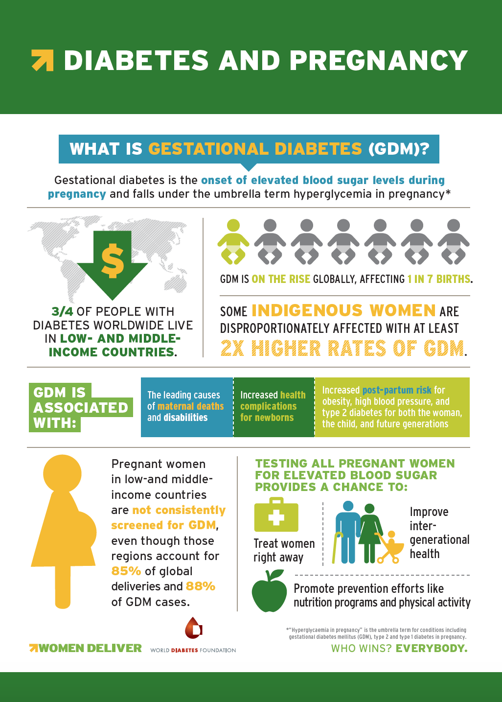 gestational diabetes infographic