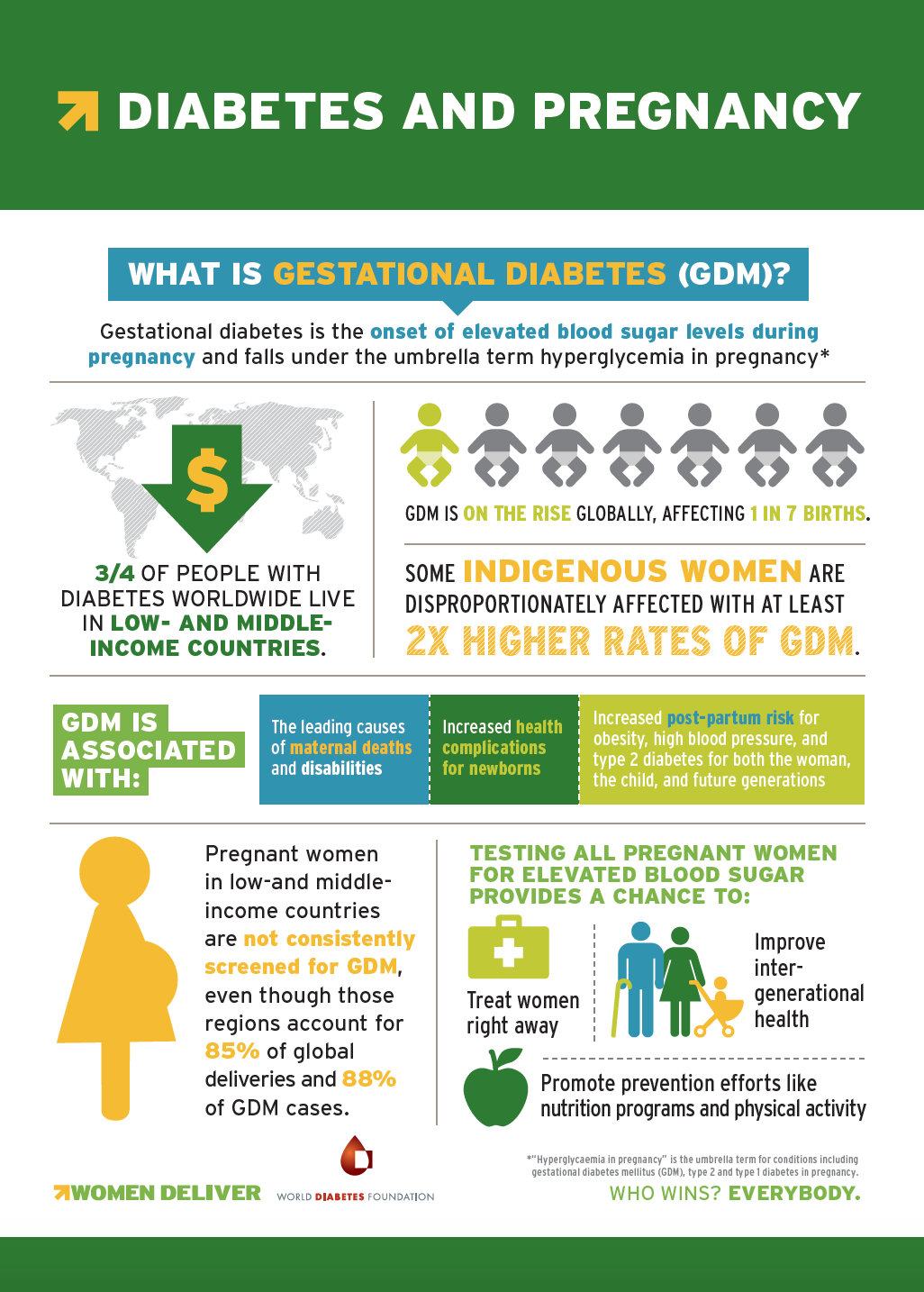 Putting Gestational Diabetes In Focus Women Deliver