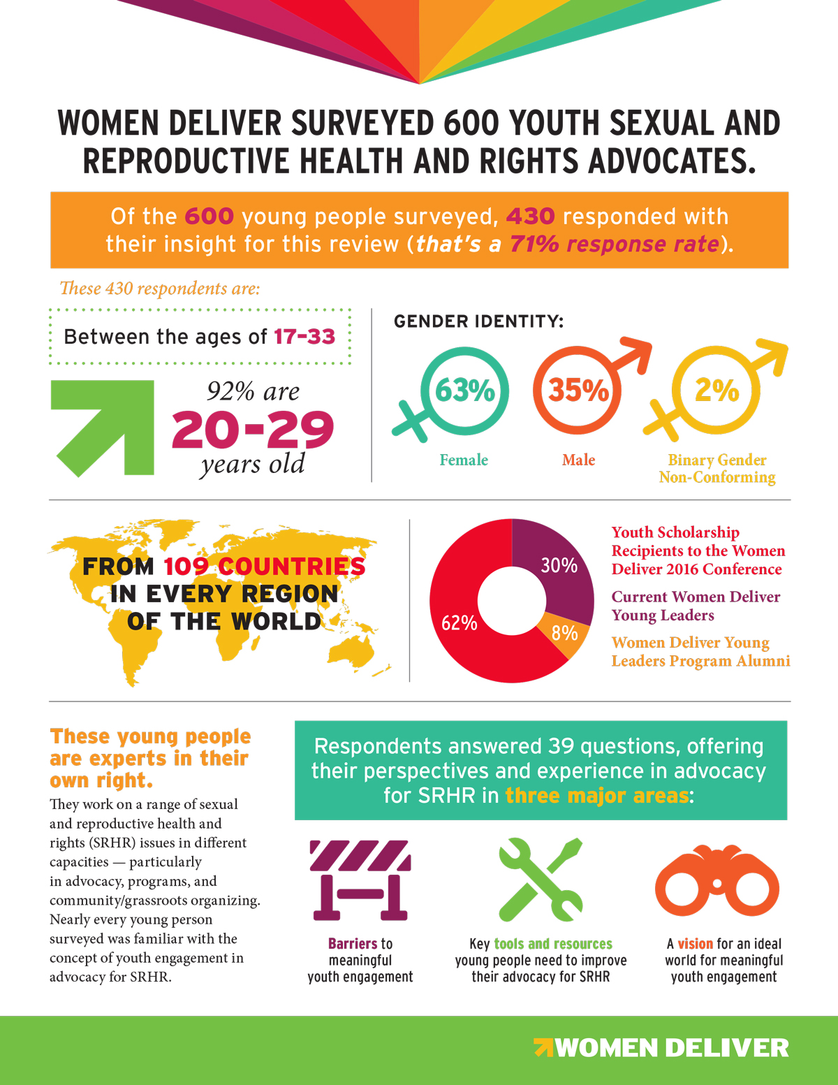 What Does It Mean To Meaningfully Engage Youth Women Deliver