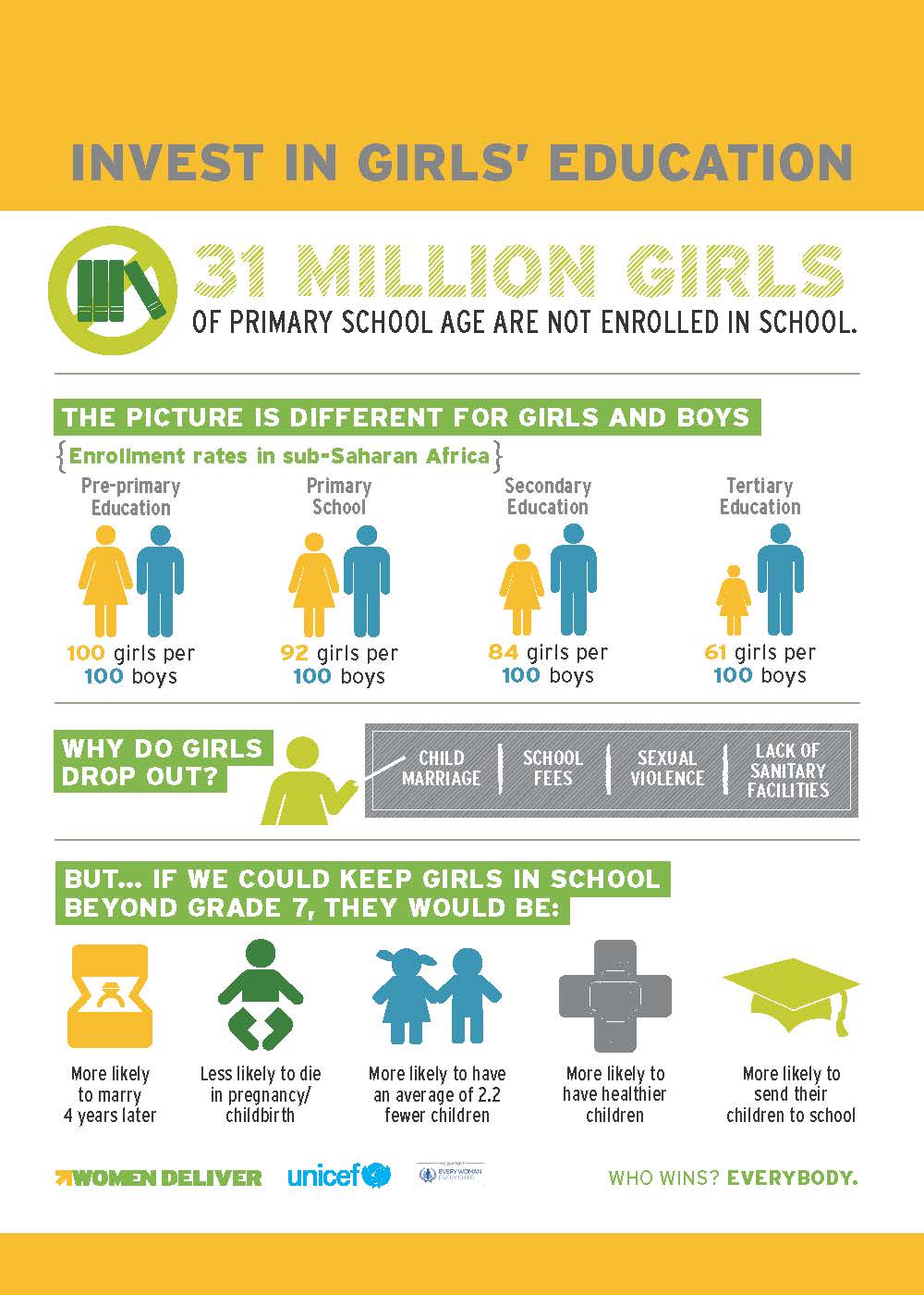 Invest in Girls' Education – Women Deliver