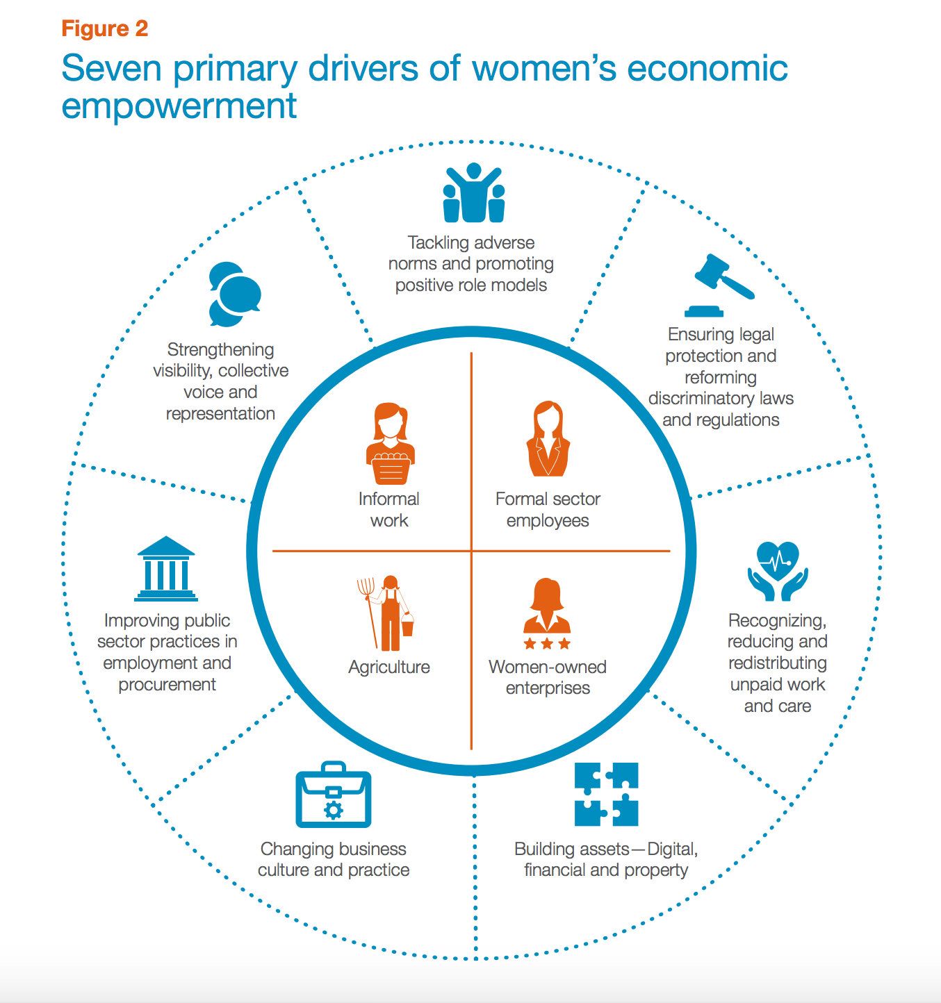 События иконка. Women s economic Empowerment. Эмпауэрмент-ориентированный. Women's economic Empowerment principles.