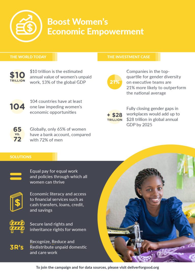 Boost Women’s Economic Empowerment Women Deliver