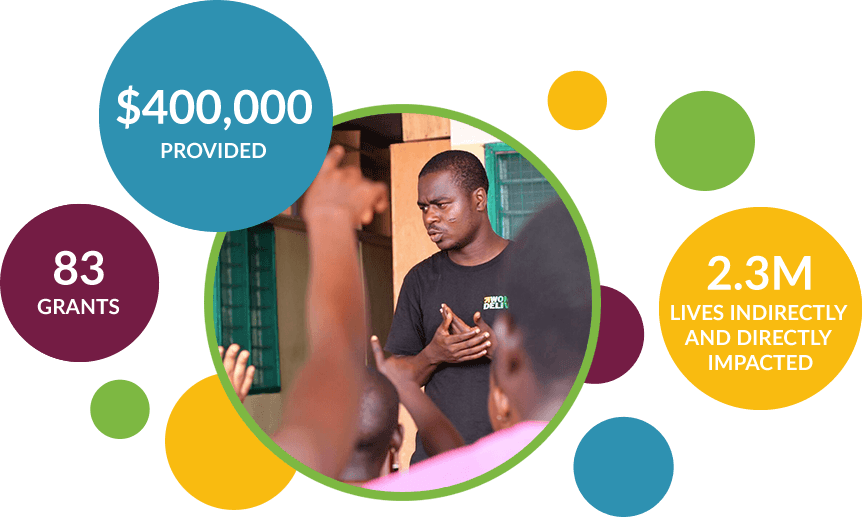 SUPPORTING YOUTH ADVOCACY