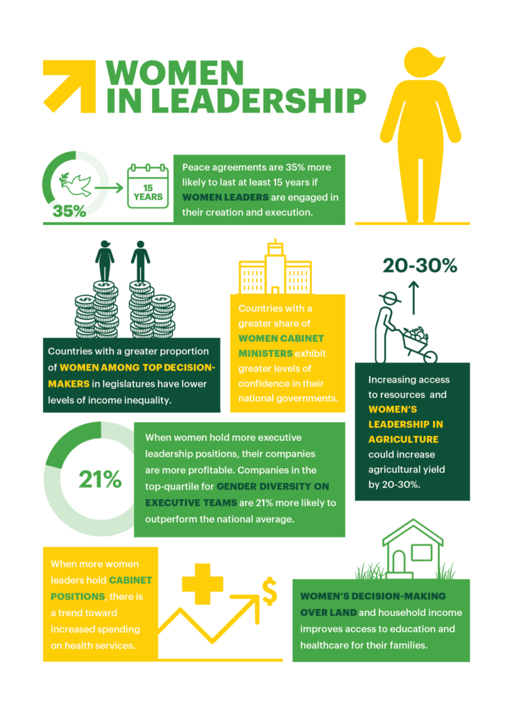 Women in Leadership – Women Deliver