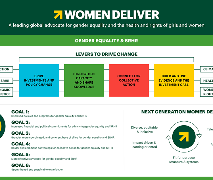 Launched Women Deliver’s 2021-2025 Strategic Framework